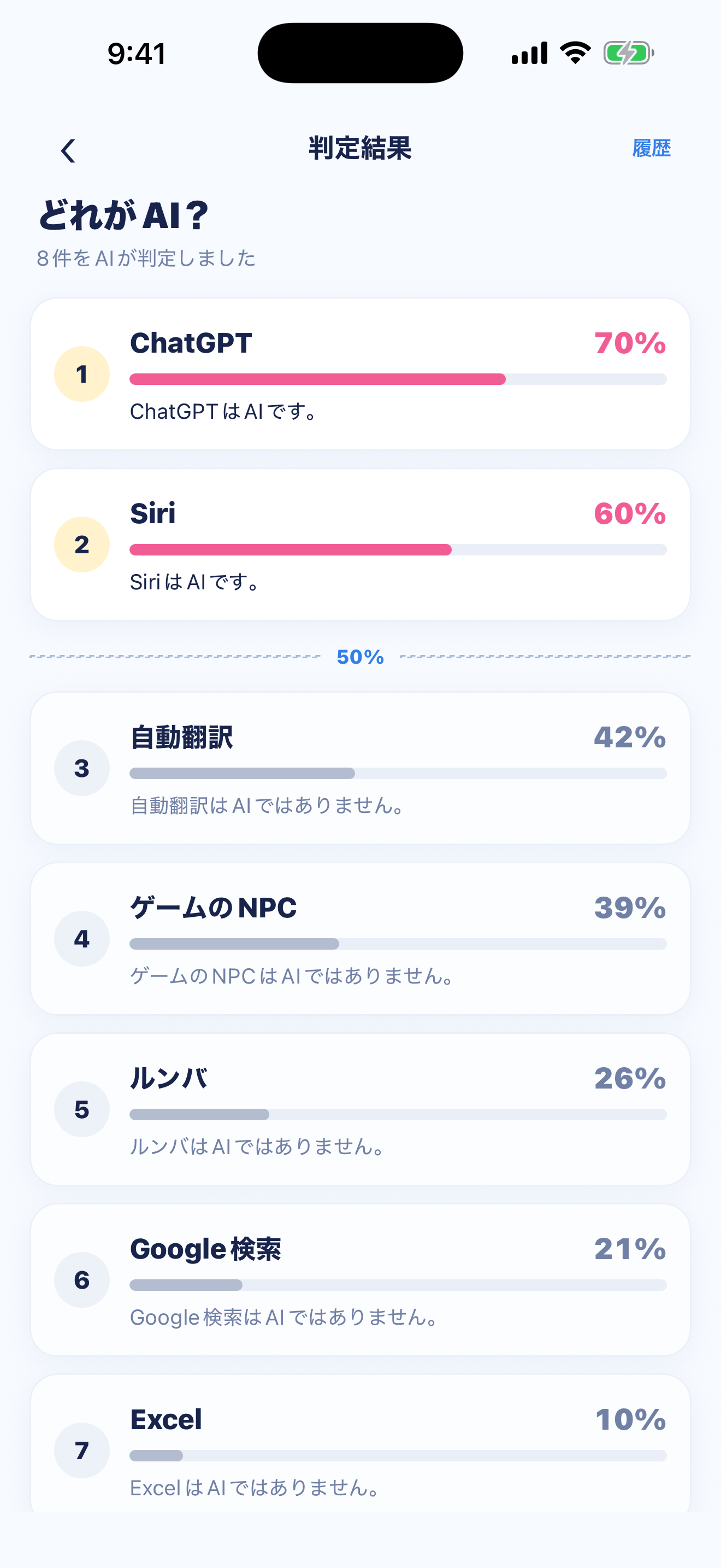 JevIt results screen showing items ranked by judgment score. The screen uses the Japanese app interface.